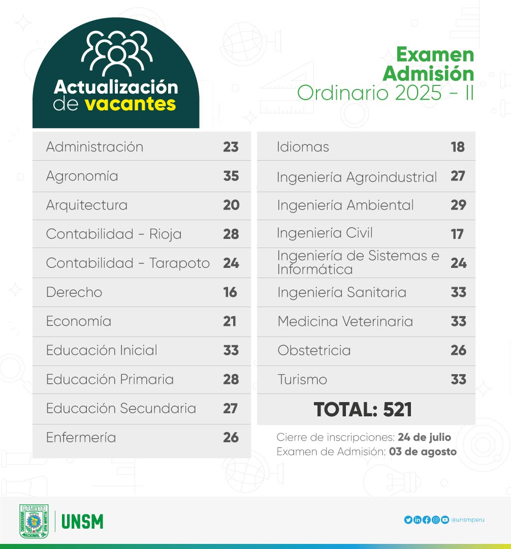 Cuadro de Vacantes por Carrera y Modalidad